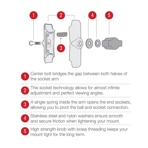 RAM Mount B Size 1" Ball Long Socket Arm (RAM-B-101U-C)